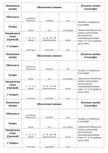 таблица для погоды