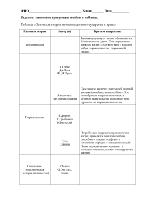 Таблица Теории происхождения государства и права