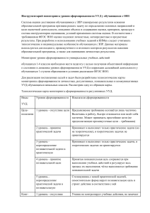 Инструментарий мониторинга уровня сформированности УУД у обучающихся с ОВЗ