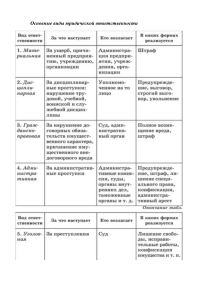 Таблица юр. ответственность