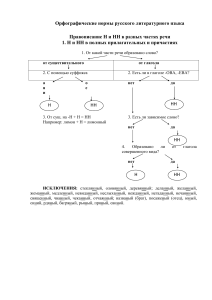 Orfograficheskie normy Teoria 5e9e262838d08740ccf18ae0161e08a9