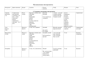 tablitsa muzykalnye instrumenty