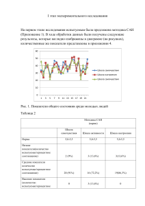 2 часть Методика САН