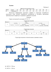 Логистика. Построить цикловой график изготовления и структуру потребности запасов для изделия «Б»,