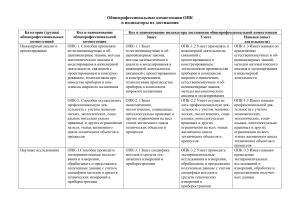 Общепрофессиональные компетенции (ОПК) и их индикаторы