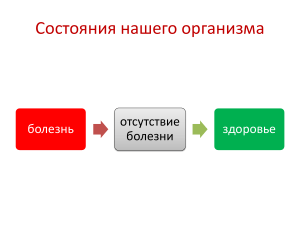 Школа здоровья с ARIIX