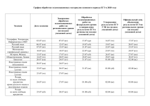 Grafik obrabotki EM osnovnogo perioda EGE