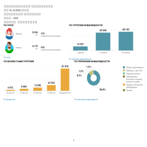 Численность инвалидов 1 2020 11 13