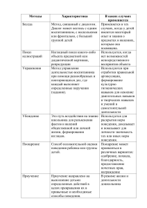 ПРАКТИЧЕСКАЯ РАБОТА МЕТОДЫ ВОСПИТАНИЯ ДОШКОЛЬНИКОВ  