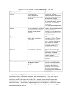 Сравнение систем Дьюи и Гербарта