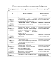 Объем производственной практики и виды учебной работы