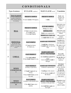 conditionals passive and indirect speech rules sheet