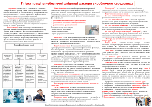 Гігієна праці та небезпечні фактори виробничого середовища плакат