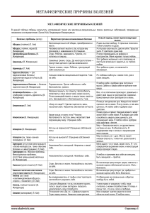метафизические причины болезней