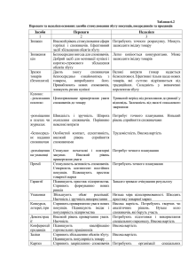 стимулюючі засоби, їх переваги