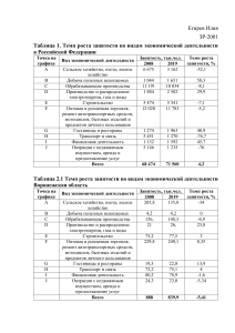 Темп роста занятости по видам экономической деятельности в Российской Федерации