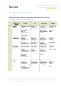 Risk-academy-Sposobi-snizhenia-riskov