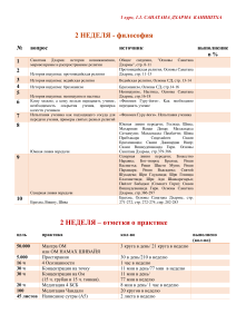 2 НЕДЕЛЯ - 1 курс, 1.1. СД каништха