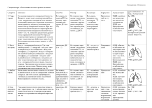 Banzelyuk - Sindromy organov dykhania - Tablitsa