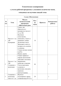 рабочая программа 2 класс