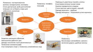 новые возможности 19 века