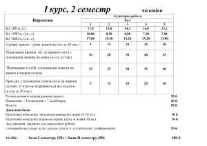 1-2сем.1. чоловіки основна група (1)