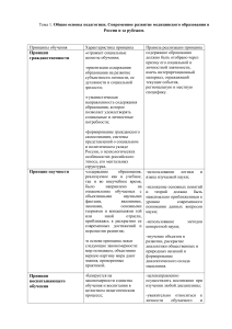 Общие основы педагогики