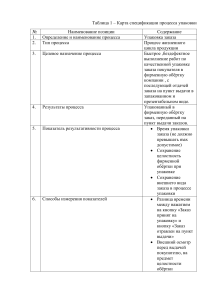 Карта спецификации процесса