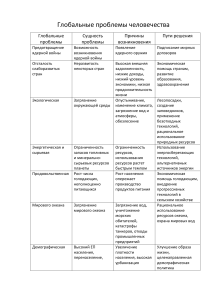 Глобальные проблемы человечества