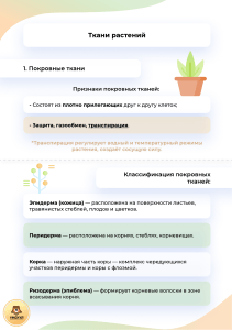 Ботаника 