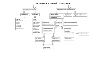 Методы спортивной тренеровки