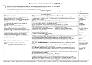 Международное положение и внешняя политика СССР в 1920