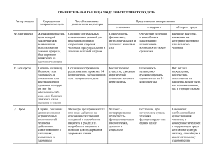 СРАВНИТЕЛЬНАЯ ТАБЛИЦА МОДЕЛЕЙ СЕСТРИНСКОГО ДЕЛА