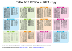 Луна без курса календарь 2021