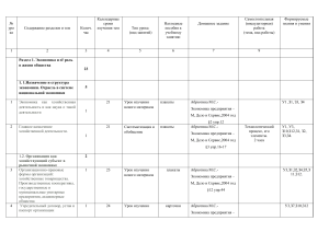 7.Основы экономики и менеджмента