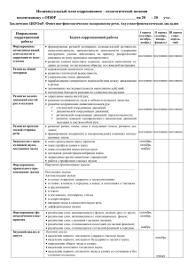 Individualny plan raboty FFNR dislalia