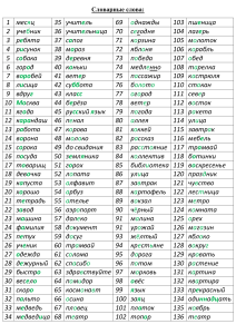 Словарные слова 2 класс