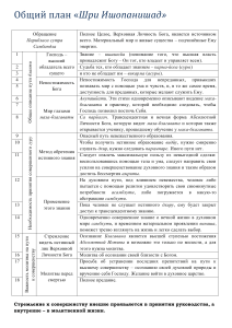 Общий план Шри Ишопанишад.