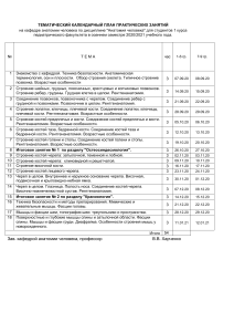 Тематический календарный план практических занятий по анатомии (1 семестр)