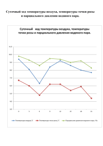 7 задание Оруйгу Ч.Э.