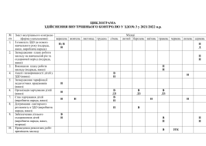 Циклограма внутрішнього контролю ЗДО