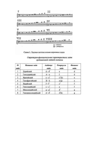 конспект для студентов гармония 1 тема