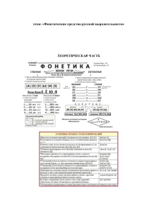 разработка фонетика