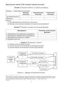 ПР 1 Основные понятия логистики