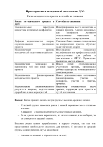 Риски методического проекта