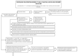 порядок подтсверждения периодов работы для назначения пенсии 