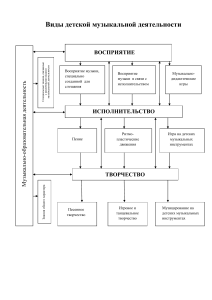 Виды детской музыкальной деятельности 
