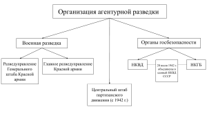 1. структура разведки