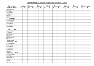 Отчёт по выполнению домашнего задания 7 класс
