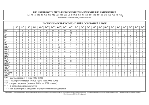 himiya-tablitca-rastvorimosti